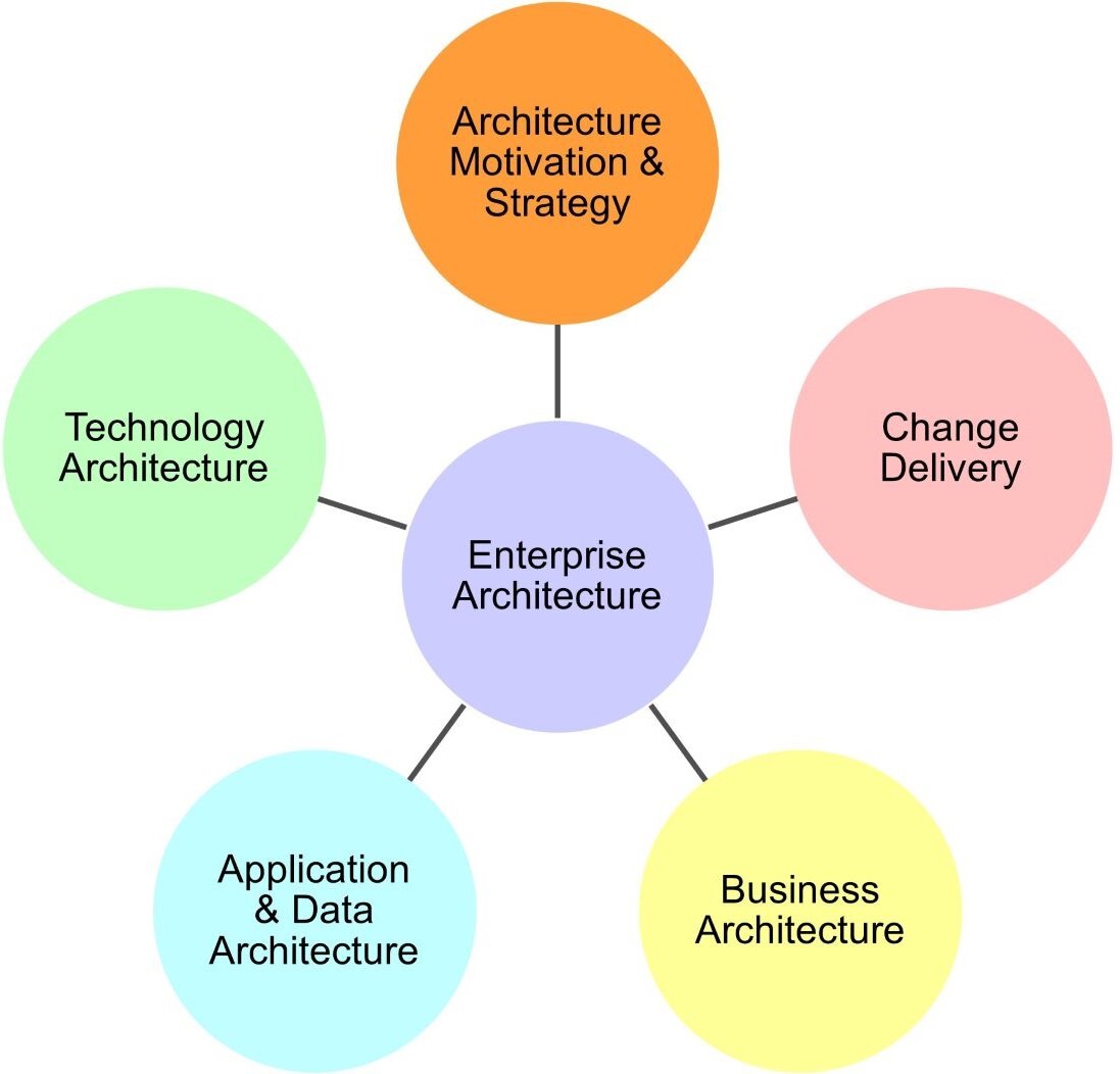 mbea_diagram_6-2